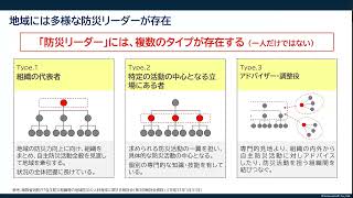 1 避難所開設・運営の流れと発生する課題