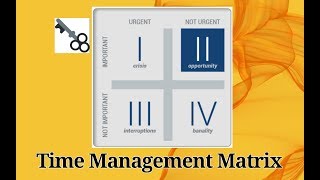 Time Management 4 Quadrants {Time Management Matrix, 7 Habits Hindi} (2018)