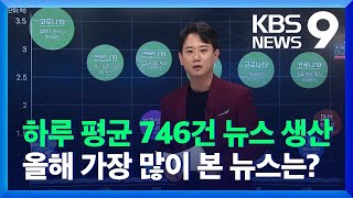 KBS 뉴스로 본 2021년 대한민국 / KBS  2021.12.31.