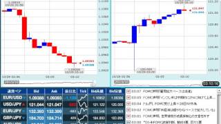 【FX経済指標】2015年10月28日★27時00分：米)FOMC政策金利＆声明発表