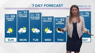 Late evening weather forecast 4-28-18