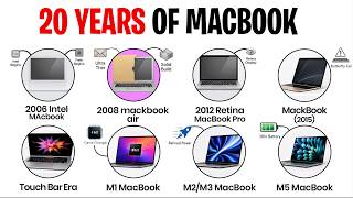 Every MacBook Apple Has Made Explained