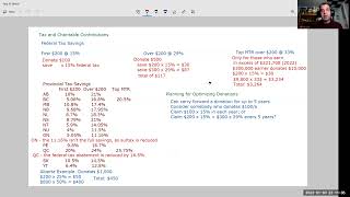 Tax and Charitable Contributions Basics 2022