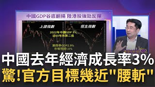 2022中國經濟成長率3% 驚!官方目標幾近\