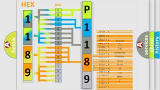 DTC Buick P1189 Short Explanation