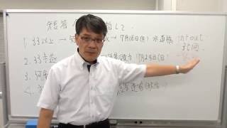 【#LEC弁理士】佐藤講師が平成29年度の短答合格を目指してやるべき事をお話します☆初学者も学習経験者も必見です！