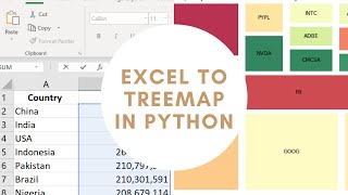 Plot a Treemap in Python from Excel Data | Data Visualization #ExcelToTreeMap #Python #TreeMap