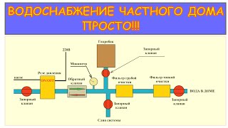 КАК УСТРОЕНО ВОДОСНАБЖЕНИЕ В ЧАСТНОМ ДОМЕ.