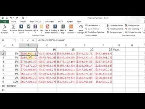 Microsoft Excel Financial Functions Microsoft Excel Financial Functions