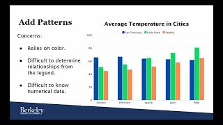 Accessible Charts and Graphs