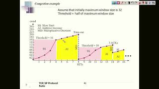 TCP Congestion Policy and Example