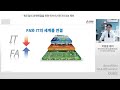 제조업의 과제해결을 위한 미쓰비시전기의 dx 제안