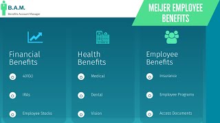 Meijer Employee Benefits | Benefit Overview Summary