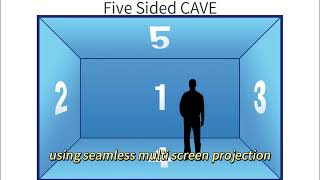 How to Transform Your Classroom into a 360° Immersive Learning Experience with Projection Mapping?