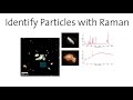 WITec ParticleScout- Find, Classify and Identify Particles