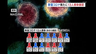 【2021/05/31】 新型コロナ 新たに13人感染確認(福島県)