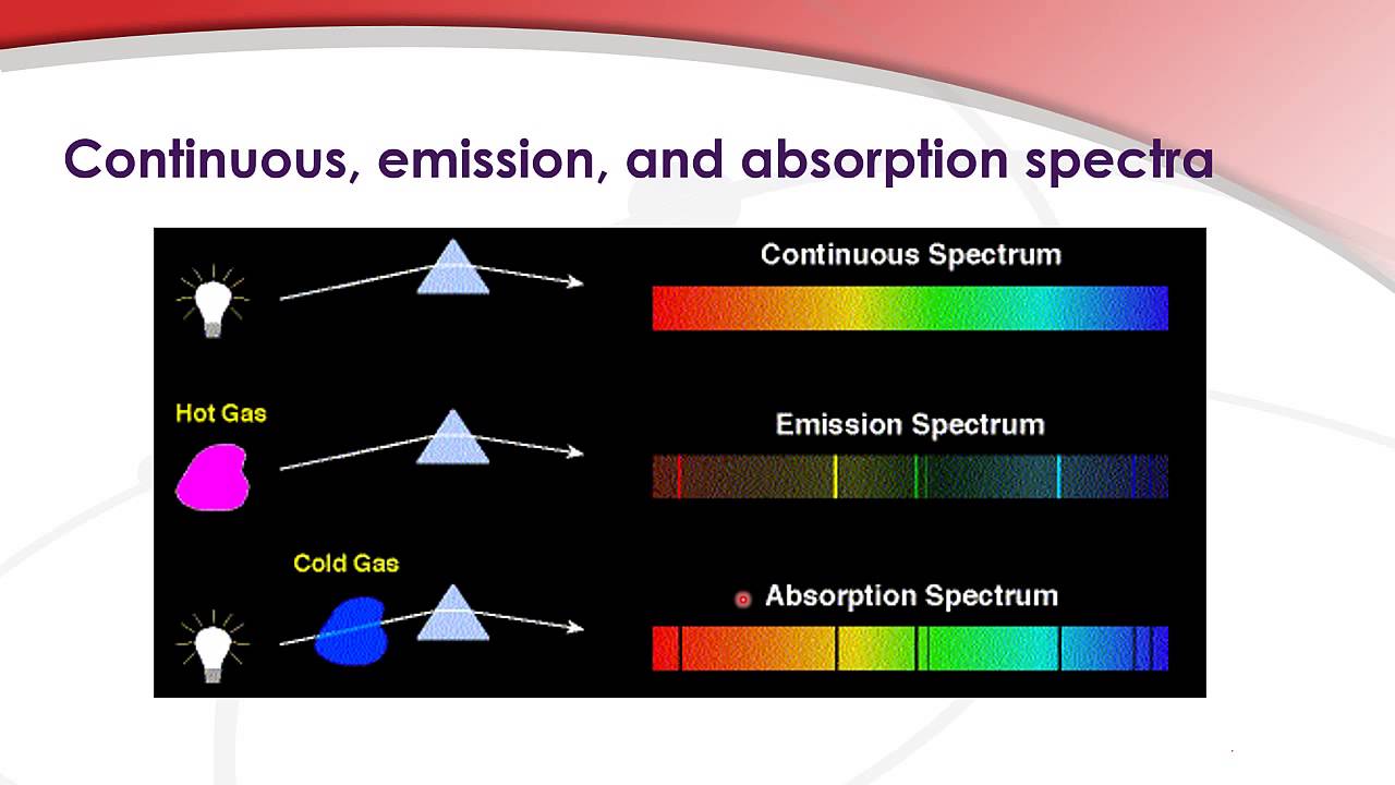 Emission And Absorption Spectra Examples Jqmclv