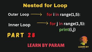 Nested Loops in Python | For Loop Explained | Python Tutorial @LearnByparam