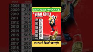 #viratkohli #youtubeshorts #cricket #trending #ipl2023 #wpl2023