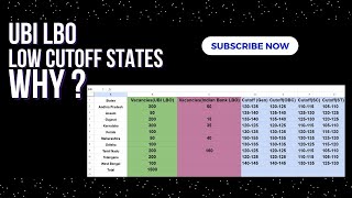 UBI LBO Estimated Cutoff Analysis | 100% Analysis | SBI Clerk | SBI PO