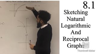 Edexcel A level Maths: Sketching Natural Logarithmic and Reciprocal Graphs (Prerequisite for 8.1)