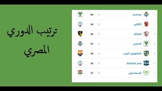 جدول ترتيب الدوري المصري بعد فوز الاهلي علي طلائع الجيش | مايو 2019