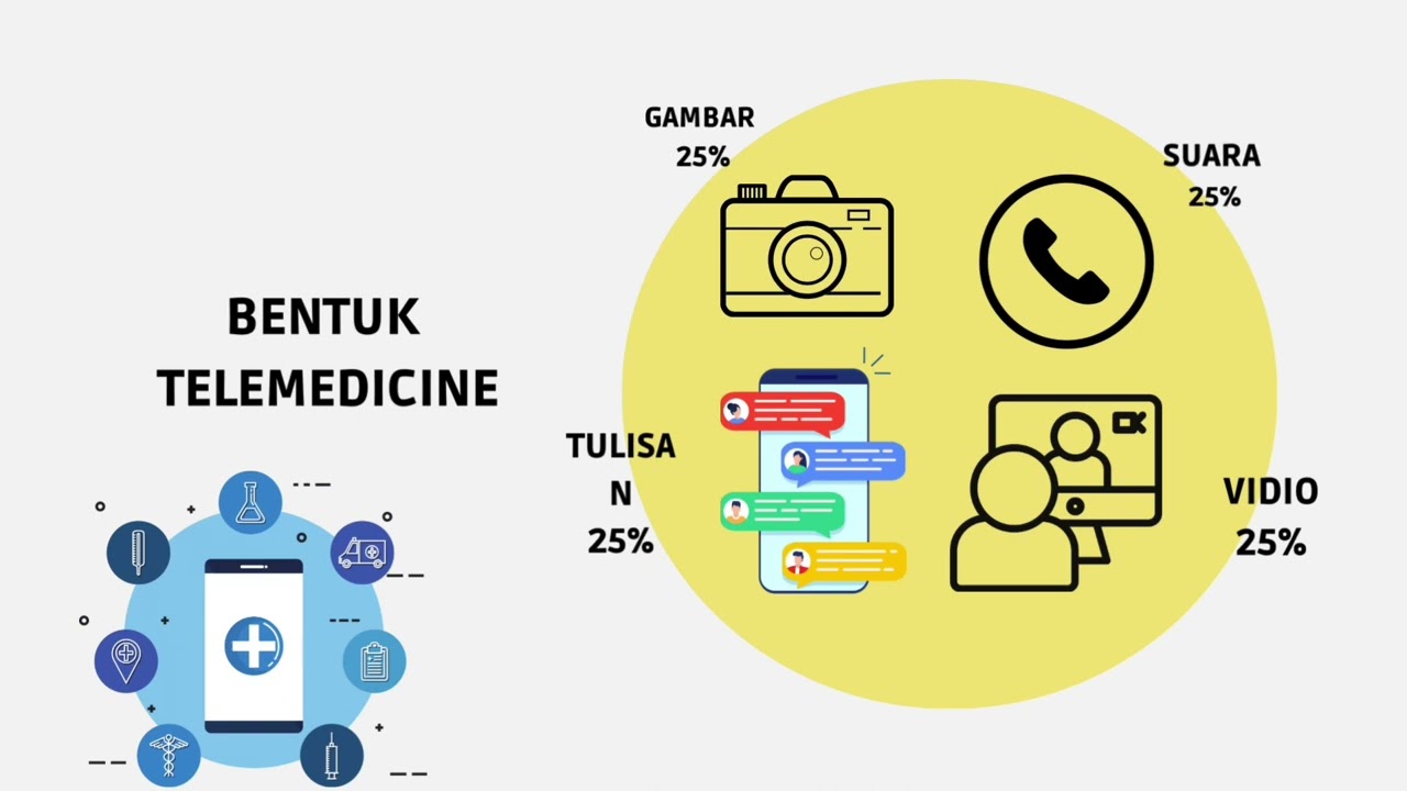 Inovasi Pada Sistem Telemedicine_Ananda Wahyu Aprisya_20210303050 ...