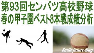 春の甲子園ベスト８本戦成績分析 第93回センバツ高校野球2021年