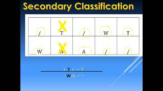 #Fingerprint #Henry FBI #ClassificationSystem #SecondaryClassification (Part 3)