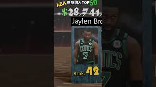 NBA球员年薪💰TOP 50