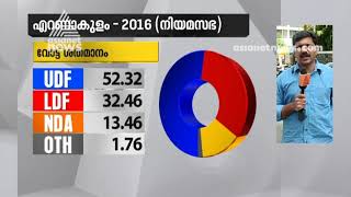 എറണാകുളം മണ്ഡലം വിശകലനം | കേരളം ഉപതെരഞ്ഞെടുപ്പ്