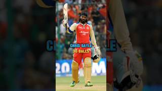 top 4 player fastest 100 In IPL History 2008.2024#shorts #cricket #ipl #ytshorts #top5cricketers