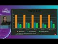 [VDBUH2026] Ana-Maria Mihălceanu - Supercharge your JVM performance with Project Leyden