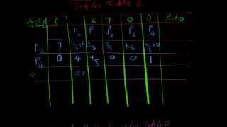 Linear Programming (Part 5 -9 ) - Simplex Method