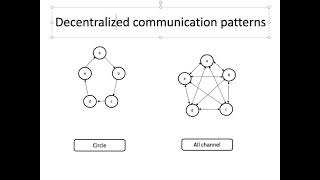 Organization Behaviour 6 Group Structure