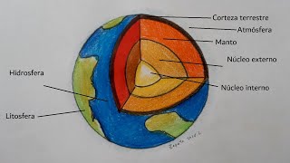 Cómo dibujar la Tierra y sus capas | How to draw the Earth and its layers