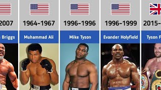 Every World Heavyweight Boxing Champions (1885-2023)