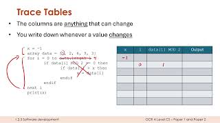 Tracing Algorithms in Pseudocode