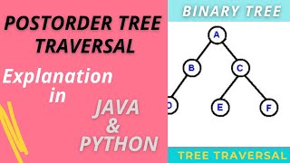 Postorder Tree Traversal | Python & Java Solution | Recursive Implementation with Explanation