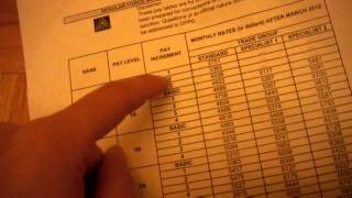 4 Army Ant 7777 How to read the pay scale sheet