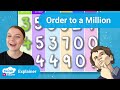 Order and Compare Numbers to a Million - Maths Concepts