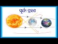 lunar eclipse and solar eclipse in odia ଚନ୍ଦ୍ର ଗ୍ରହଣ ଓ ସୂର୍ଯ୍ୟ ଗ୍ରହଣ ହୁଏ କିପରି