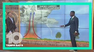 How large fires can create their own weather
