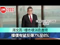 【iM人物專訪】湯文亮：樓市壞消息盡現 樓價有望反彈7%至8%