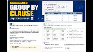Master SQL Server Tutorial 7 : MSSQL GROUP BY Clause Tutorial