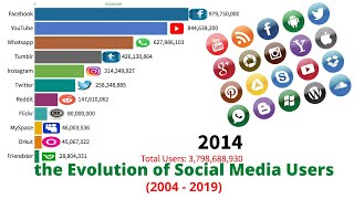 THE RISE OF SOCIAL MEDIA (2004 - 2019)