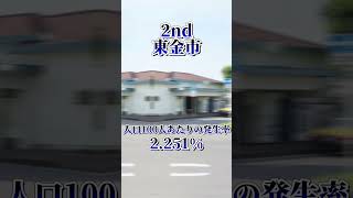 千葉県の治安の悪い街ランキングTOP3 ※前半ネタです #千葉県 #治安