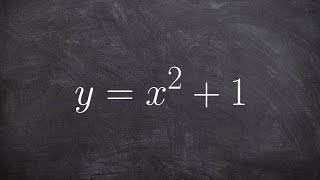 Learn how to write the equation of a tangent line through a point of a function