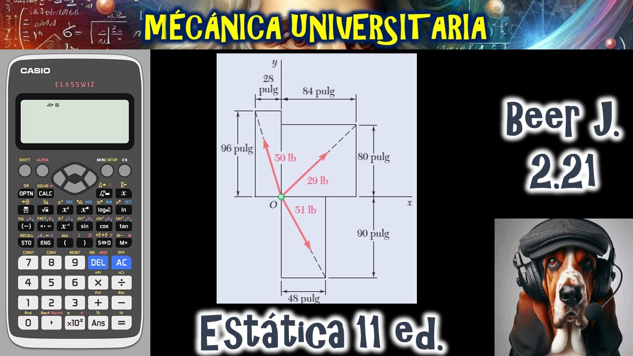 Clases De Estática 2.21 Adición O Suma De Fuerzas Por Las Componentes ...