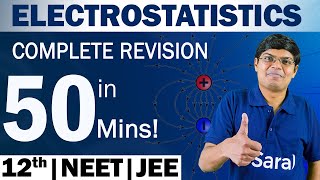 Electrostatics One Shot Revision | Important points and Formulas